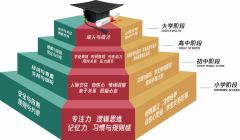 6-12岁小学生注意力课程